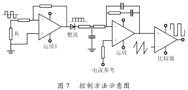 控制方法示意图