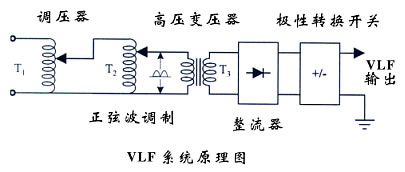 超低频