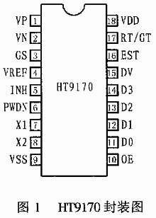 DTMF