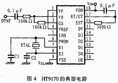 DTMF