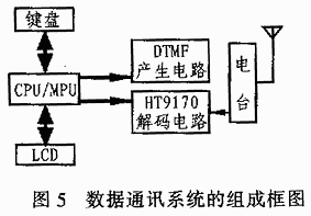 DTMF