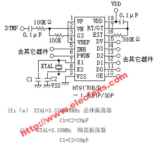 DTMF