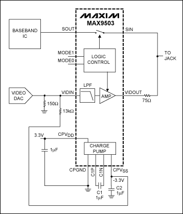 Figure 1. The=