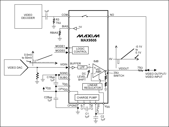 Figure 3. The=