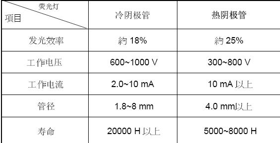 背光模组