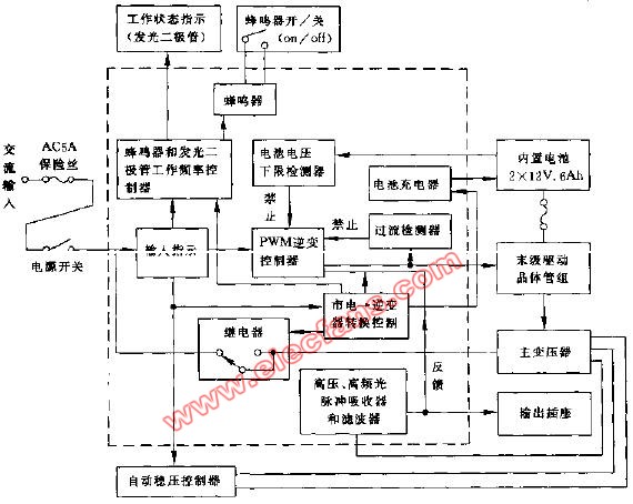 不间断