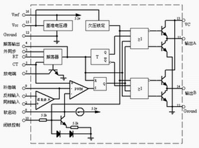 SG3525A