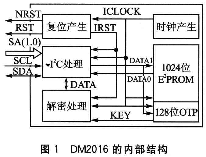 DM2016的内部结构