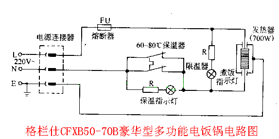 格栏仕