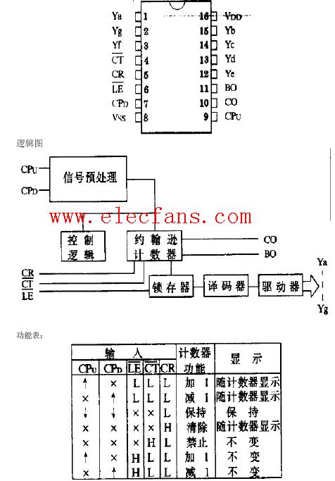 CD4011