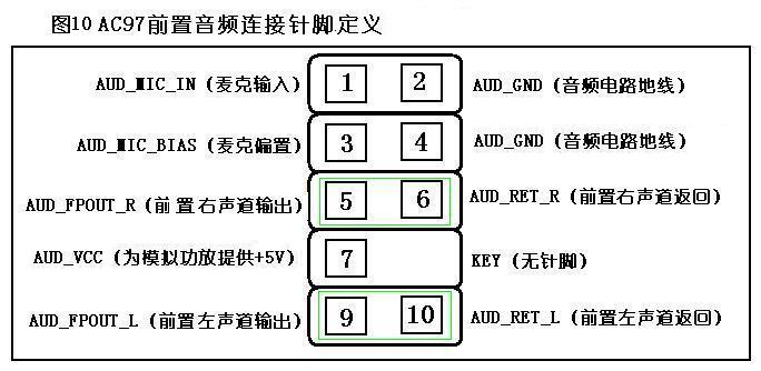 音频