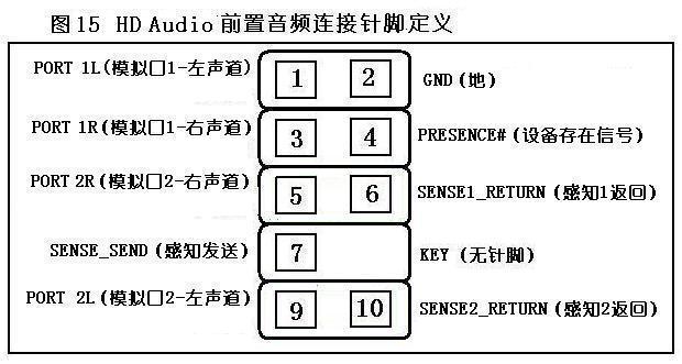 音频