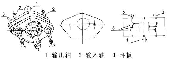 减速器