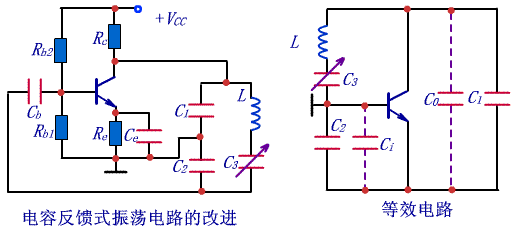 反馈式