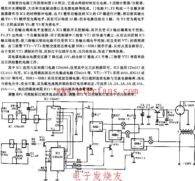 闪动