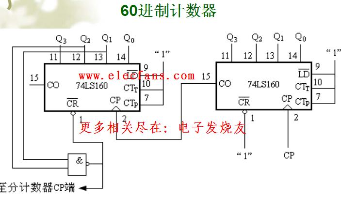 计数器