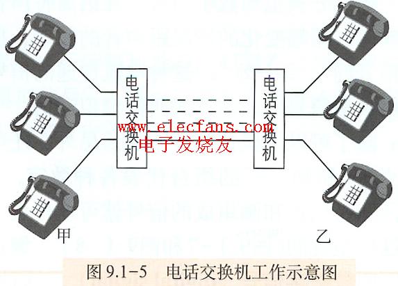 电话