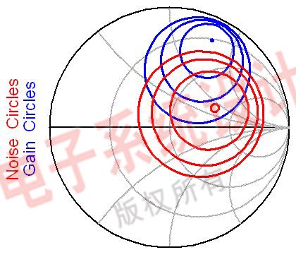 图2：设计LNA所需的噪声环和增益环信息