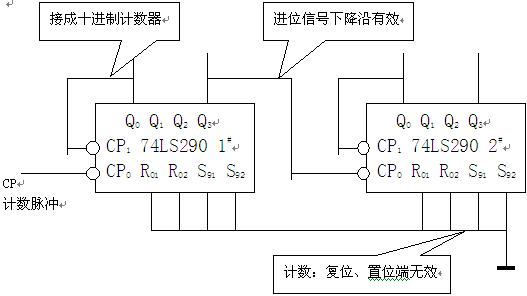 进制