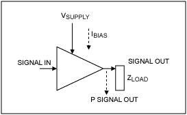 LNA