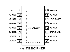 图2. MAX2683外部引脚