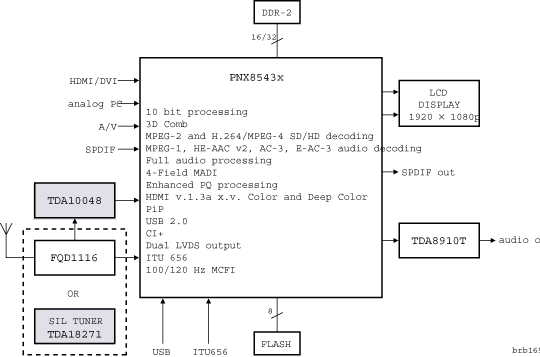 Block diagram=