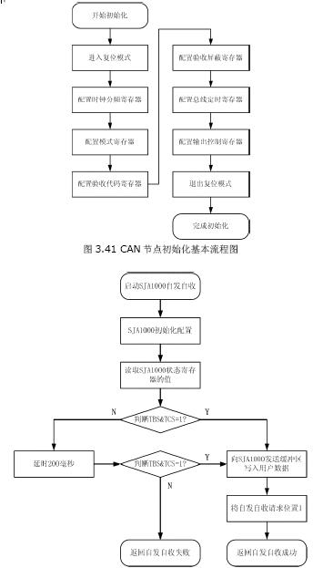 接口控制