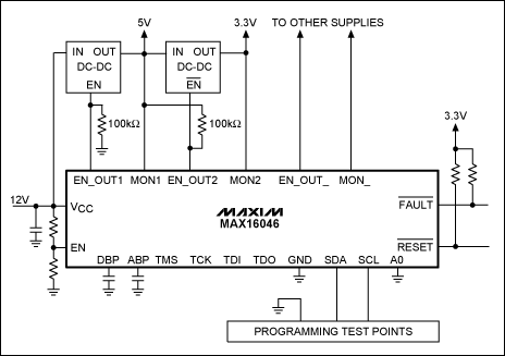 图2. MAX16046通过12V中等电压总线供电并且通过I²C接口编程