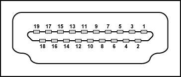 图5. HDMI A型插头引脚