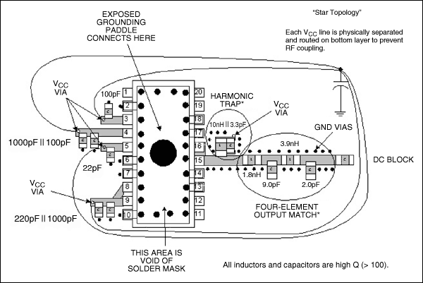 图5. 在构建第一个原型之前，所考虑的主要事项的实施方法