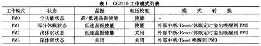 4种工作模式的特点和状态