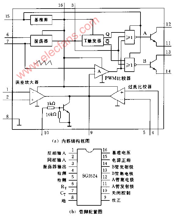 SG3525A