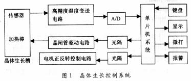 控温系统