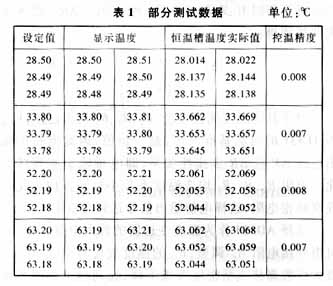 控温系统