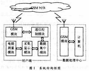 电能表