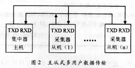 电能表