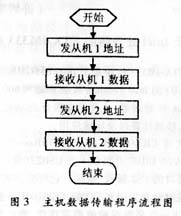 电能表