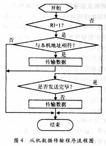 电能表