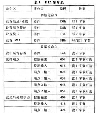 USB技术