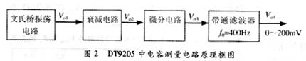 多用表