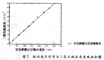 二氧化硫