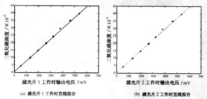 二氧化硫