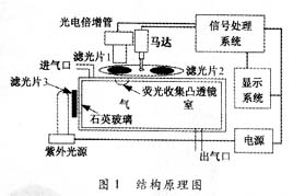 二氧化硫