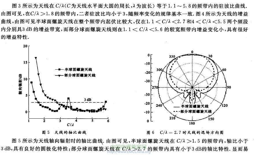 螺旋天线