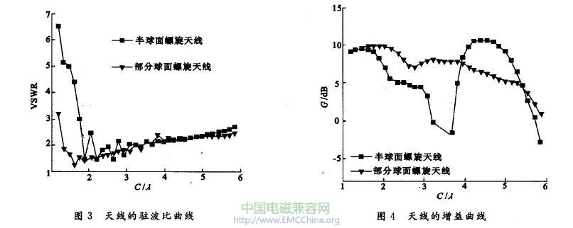 螺旋天线