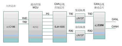 节点信息采集示意图