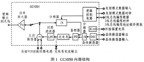 引脚功能