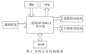 凌阳