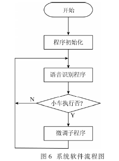 凌阳