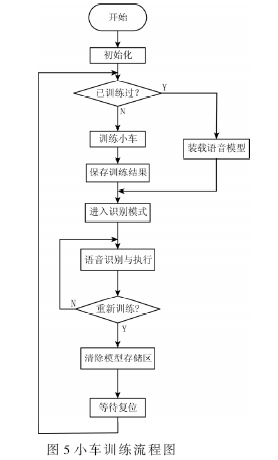 凌阳